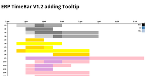 ERP TIMEBAR