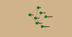 Network chart