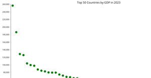 GDP Average Chart 