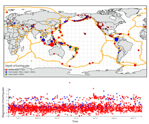 Fork of Final - Earthquakes Linked Views with Brushing on Map