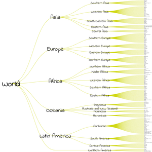 World Countries Tree