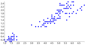 Fork of Iris Dataset Scatter Plot