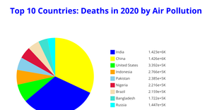 Fork of Fork of Fork of Fork of ICE - 7 Pie Chart Maanas Katta