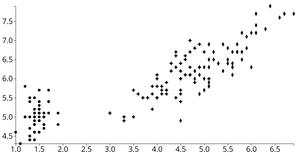 Reusable D3 Scatter Plot with Symbols