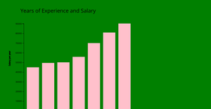 Fork of Years and Experience Barchart