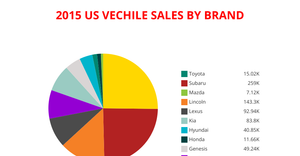 ICE-7 Pie Chart Q2