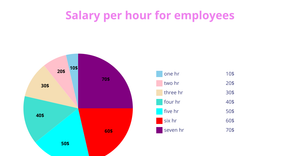 Fork of ICE7  PIE chart for vini