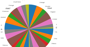Fork of Fork of Fork of ICE - 7 Pie Chart Nagasai