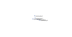 Force-Directed Graph hierarchy