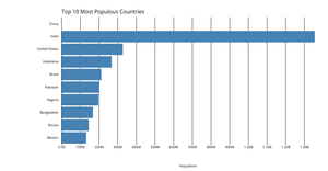 Fork of Making a Bar Chart