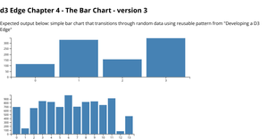 d3EdgeReusable_BarChartWithTransitions-Simple2.3_v5