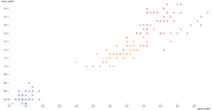 Fork of observer plot