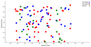 Pseudo-Visualization NFL Passing