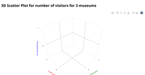 Scientific Data Visualisation Bonus ICE- 3D Scatter Plot