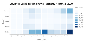 Heatmap in D3