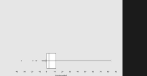 Lab 3 Boxplot