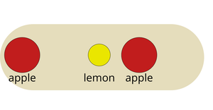Bowl of Fruit - General Update Pattern Special Cases