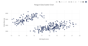Scatter Chart Example