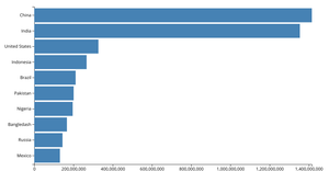 Let's make a bar chart!