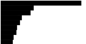 Pathetic Bar Chart