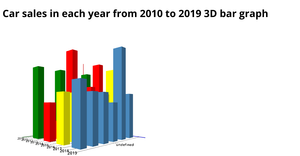Fork of 3D Bar Chart using D3.js
