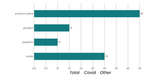Types of donors - tweak