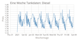 GasPrice