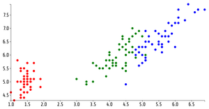 ICE-7 Reusable D3 Scatter Plot