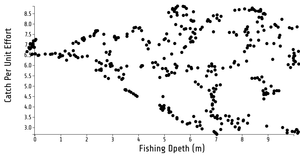Crab scatter plot
