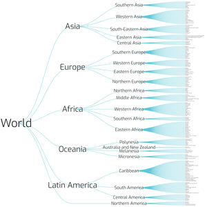 Countries Tree
