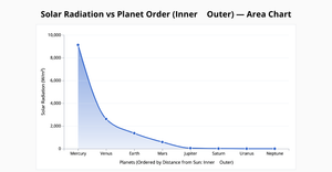 ICE 7_Area Chart_Sowjanya
