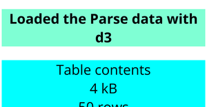 Loading and Parsing CSV Data