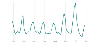 Fork of Stylized Line Chart