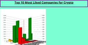 3D Bar Chart