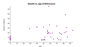 Scatterplot in D3