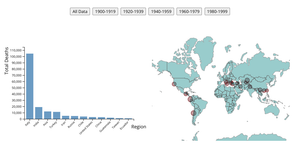 Interactive Visualization (button) - Earthquake Data