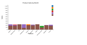 Stacked_Bar_chart