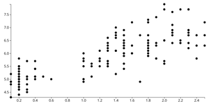 Reusable D3 Scatterplot