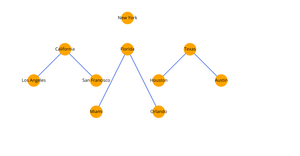 Fork of Fork of Network graph