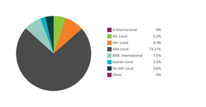 [TEST] Pie Chart