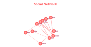 ICE - 8 - SOCIAL NETWORK