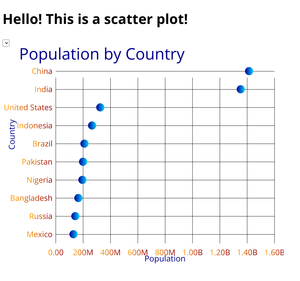 Scatter Plot with Menus