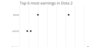 Scatter Plot