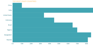 Creating the Bar Chart