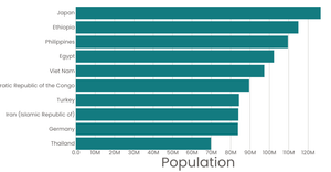 Fork of Stylized Bar Chart