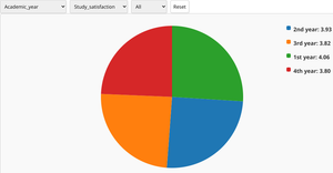 Mental Health Survey Pie Chart Project Momentum 4