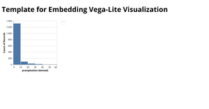 Vega-Lite Bar Chart