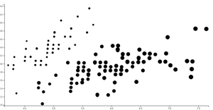 Reusable Scatterplot