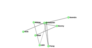 Social Network graph