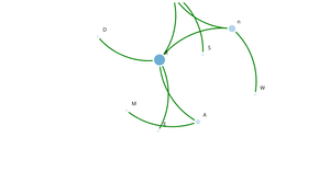 Fork of Fork of ICE-8 : Network Tree